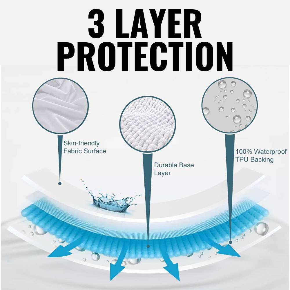 Stain Resistant Mattress Protector: image 7